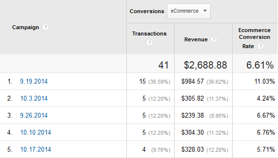 Airmail Revenue