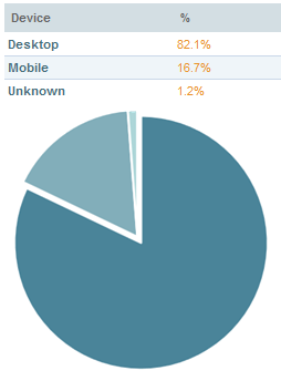 YRC Mobile Open Rate 2014