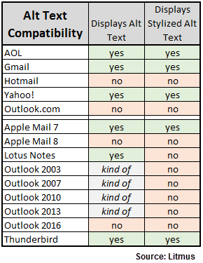 Alt Text Compatibility 2016