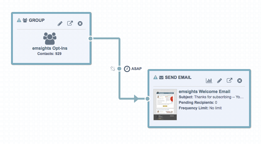 workflows