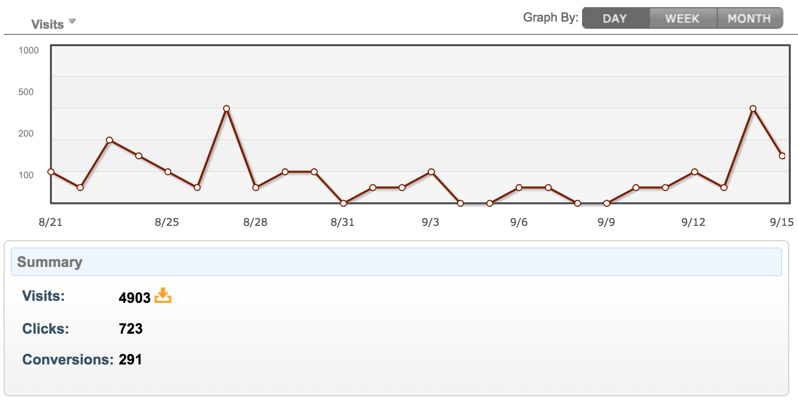 landing-page-reporting