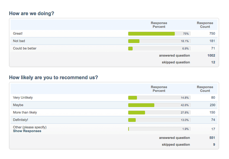 survey-results