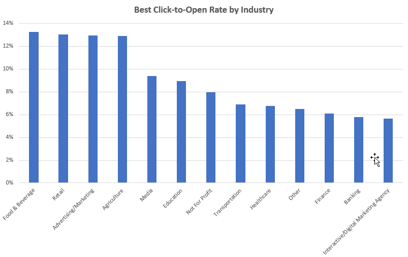 Best CTO 2019 v2