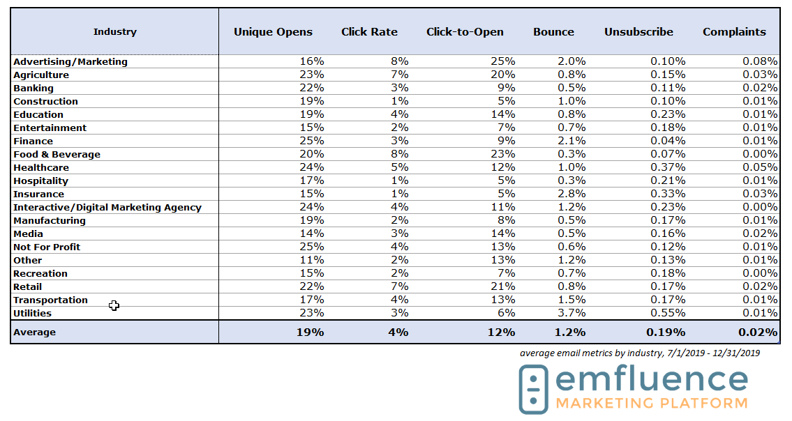 Industry Benchmarks 2019 v2