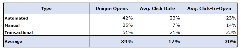 Transaction Types 2019 v2