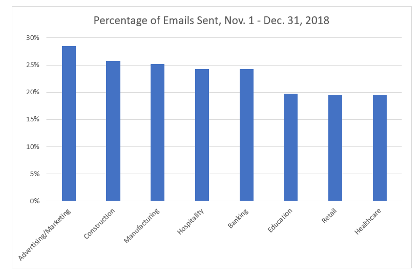 2018 email marketing benchmarks.