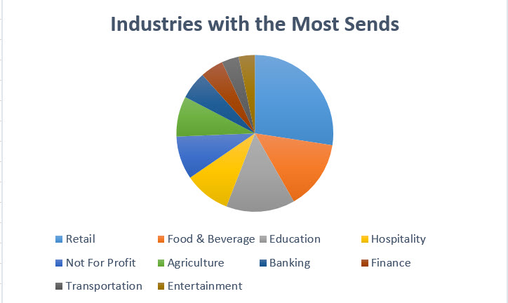 2017 email marketing benchmark industry data.