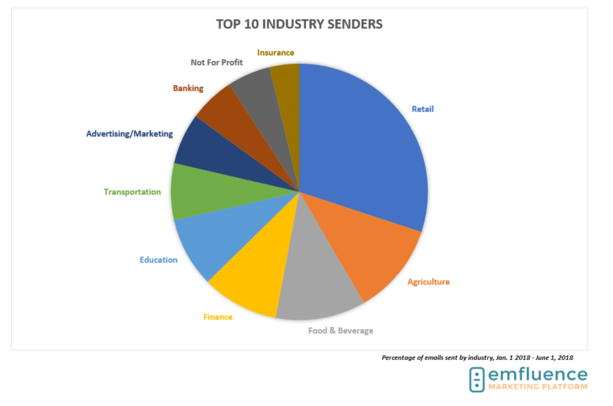 email marketing benchmarks 2018.