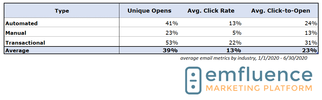 2020 v1 transactional types