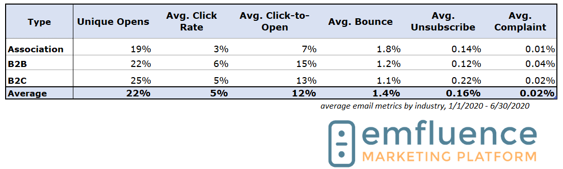 B2B vs B2C 2020 v1