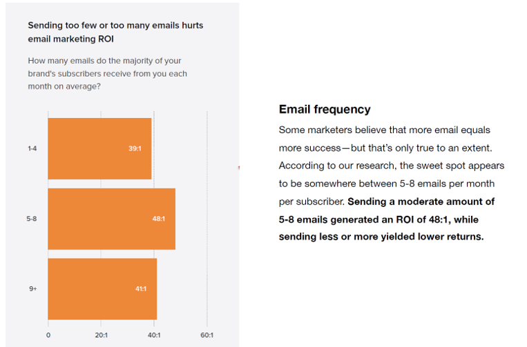 Litmus State of Email Report 2019