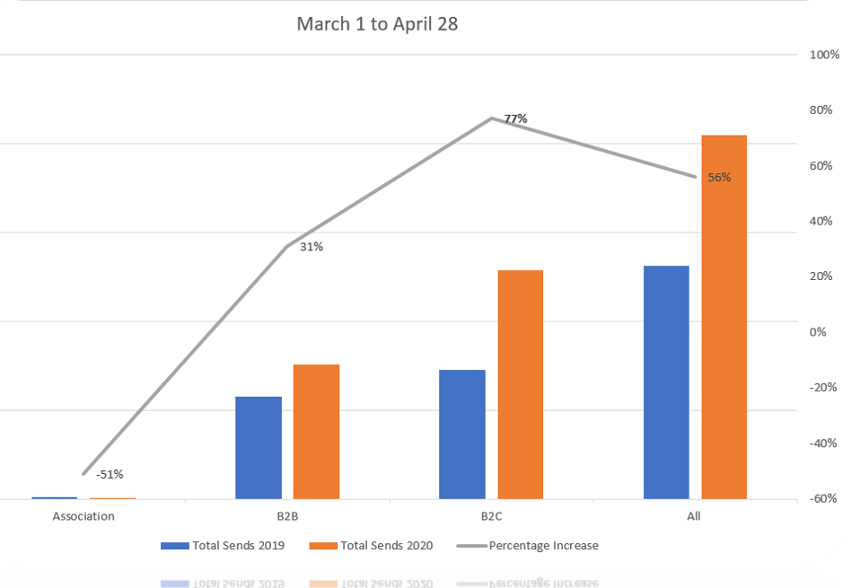 covid email volume