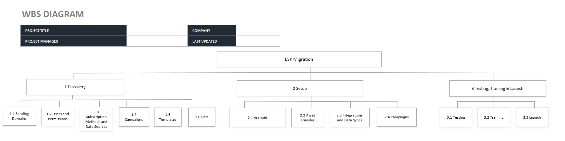 WBS Diagram