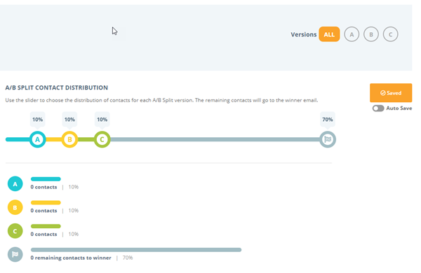 b2b marketing automation platform screen shot of A/B testing dashboard.