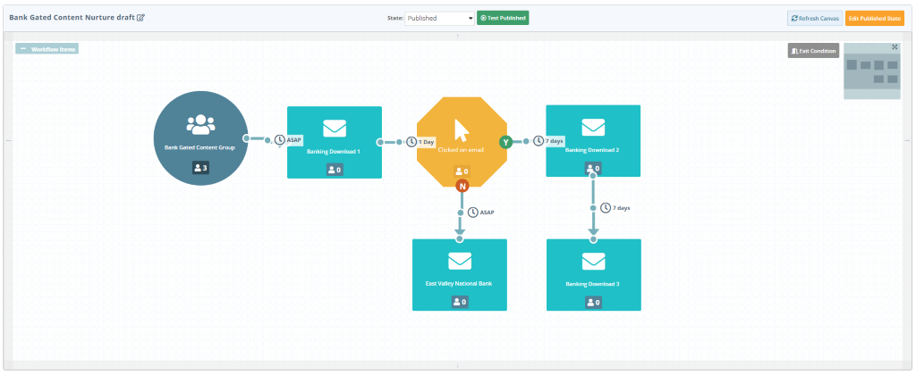 financial services email marketing platform screen shot of the nurture series workflow builder.