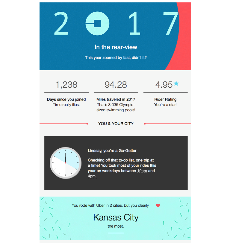 Lyft year in review email