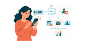 SMS Keyword Campaigns: How to Turn a Text Reply into an Automated Customer Journey  thumbnail